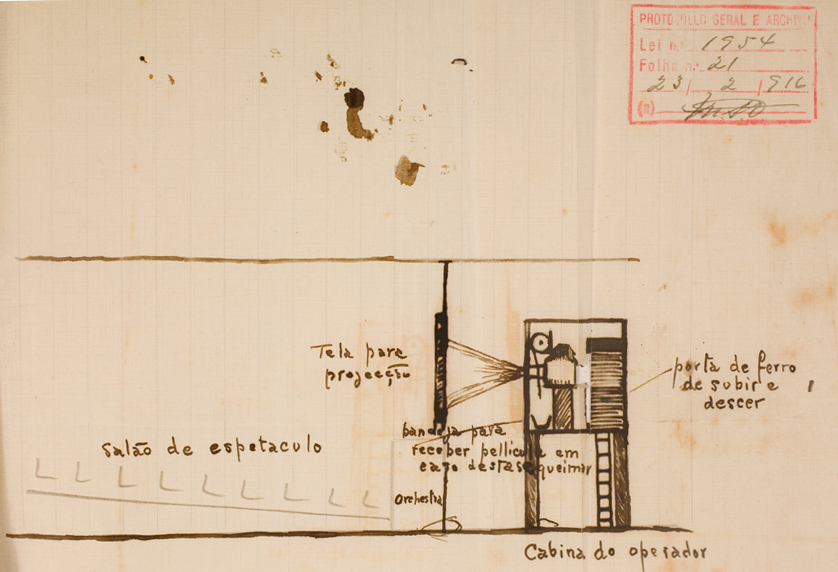 Diagrama de projeto incluso na documentao original relativa  lei n.1.954/1916-acervo AHSP